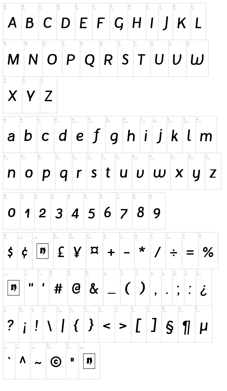 Tellural font map